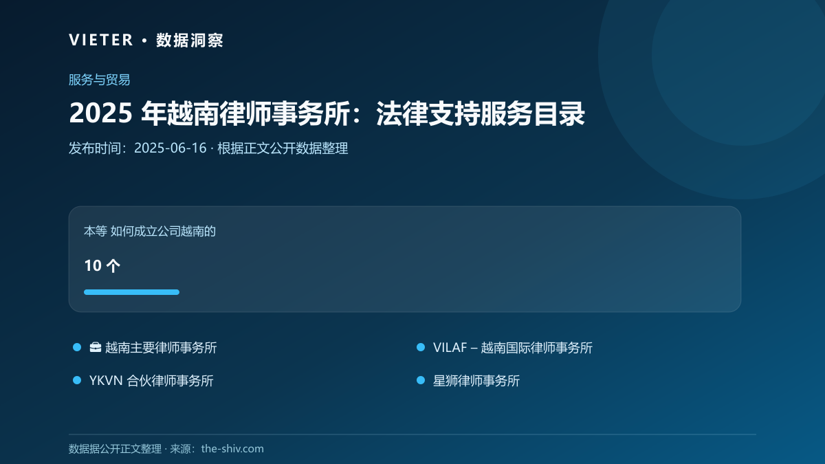 2025 年越南律师事务所:法律支持服务目录