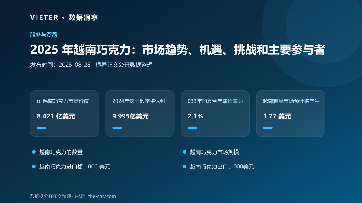 2025 年越南巧克力:市场趋势、机遇、挑战和主要参与者