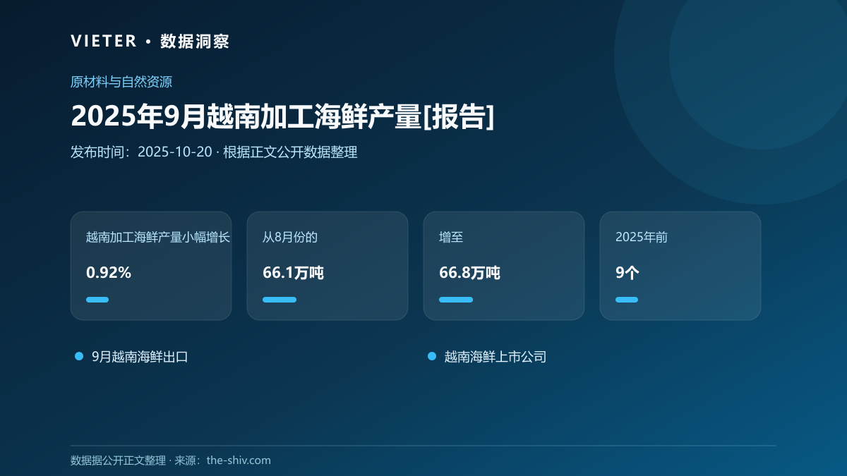 2025年9月越南加工海鲜产量[报告]