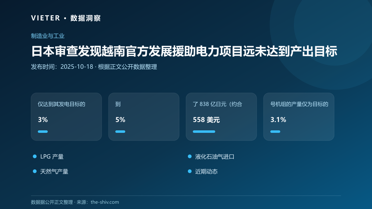 日本审查发现越南官方发展援助电力项目远未达到产出目标