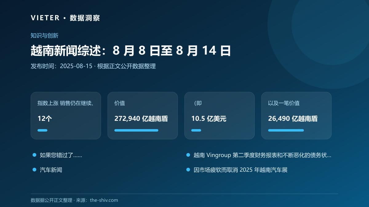 越南新闻综述:8 月 8 日至 8 月 14 日数据图表