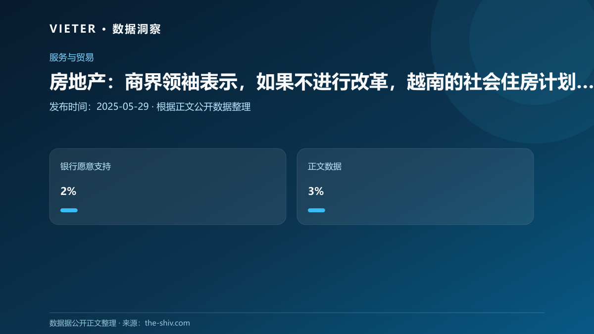 房地产:商界领袖表示,如果不进行改革,越南的社会住房计划将面临失败的风险