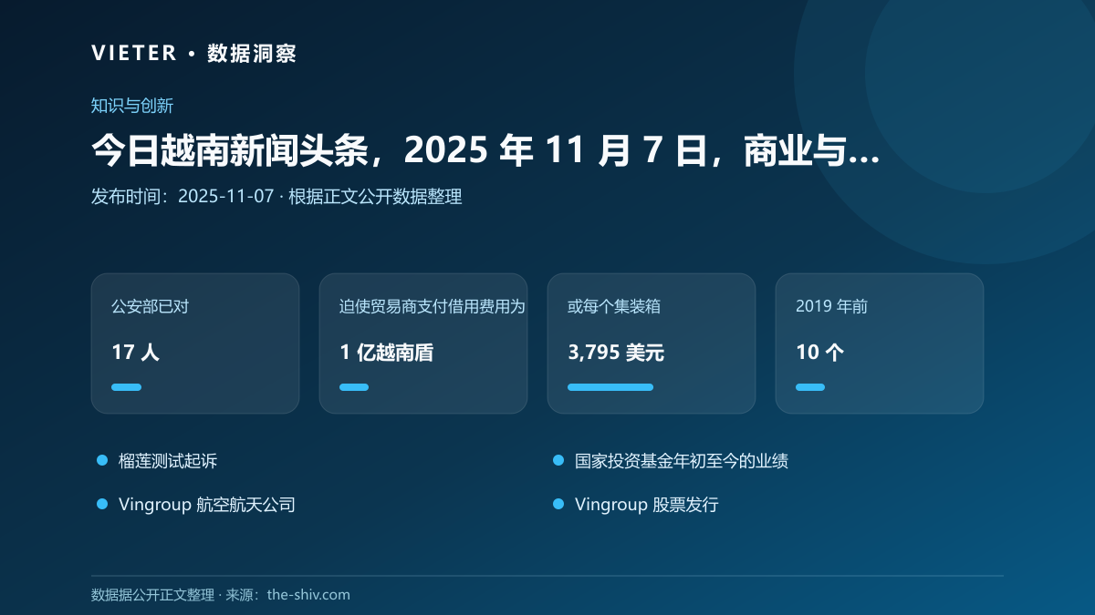 今日越南新闻头条,2025 年 11 月 7 日,商业与经济