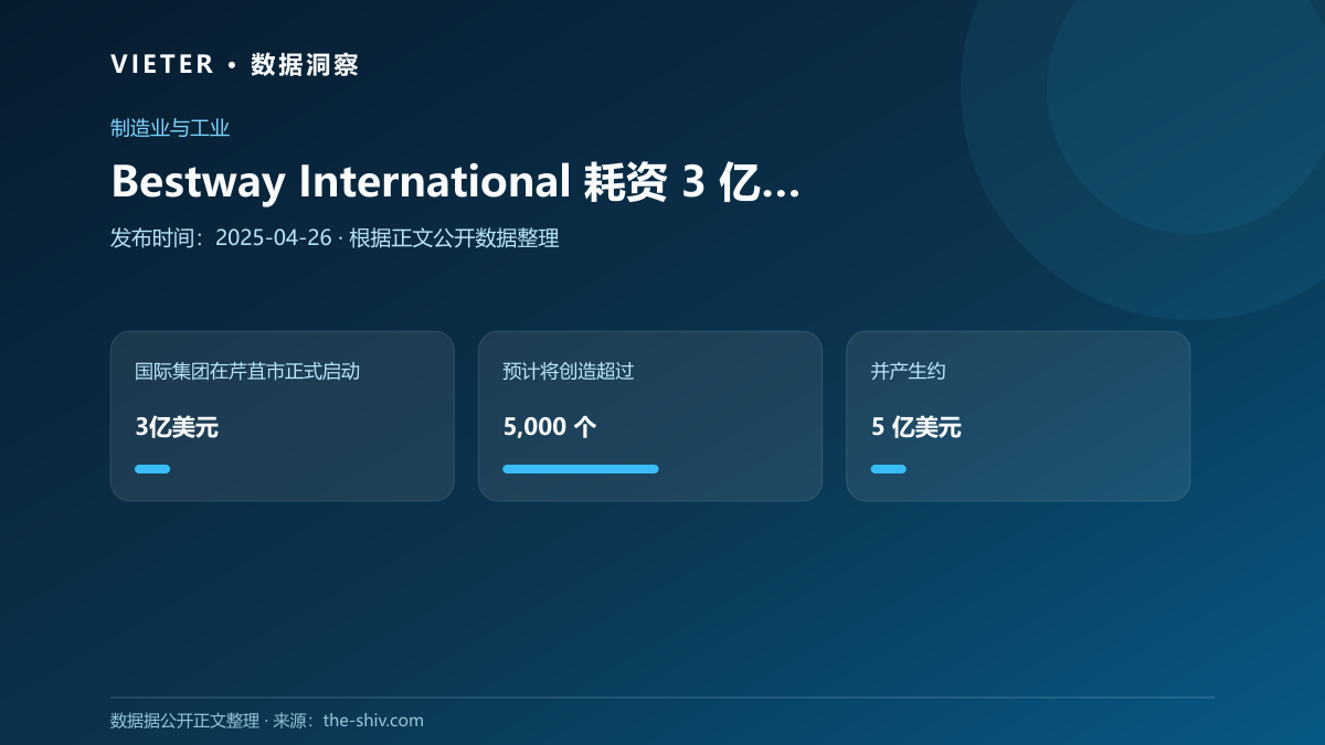 Bestway International 耗资 3 亿美元在越南芹苴市开设工厂