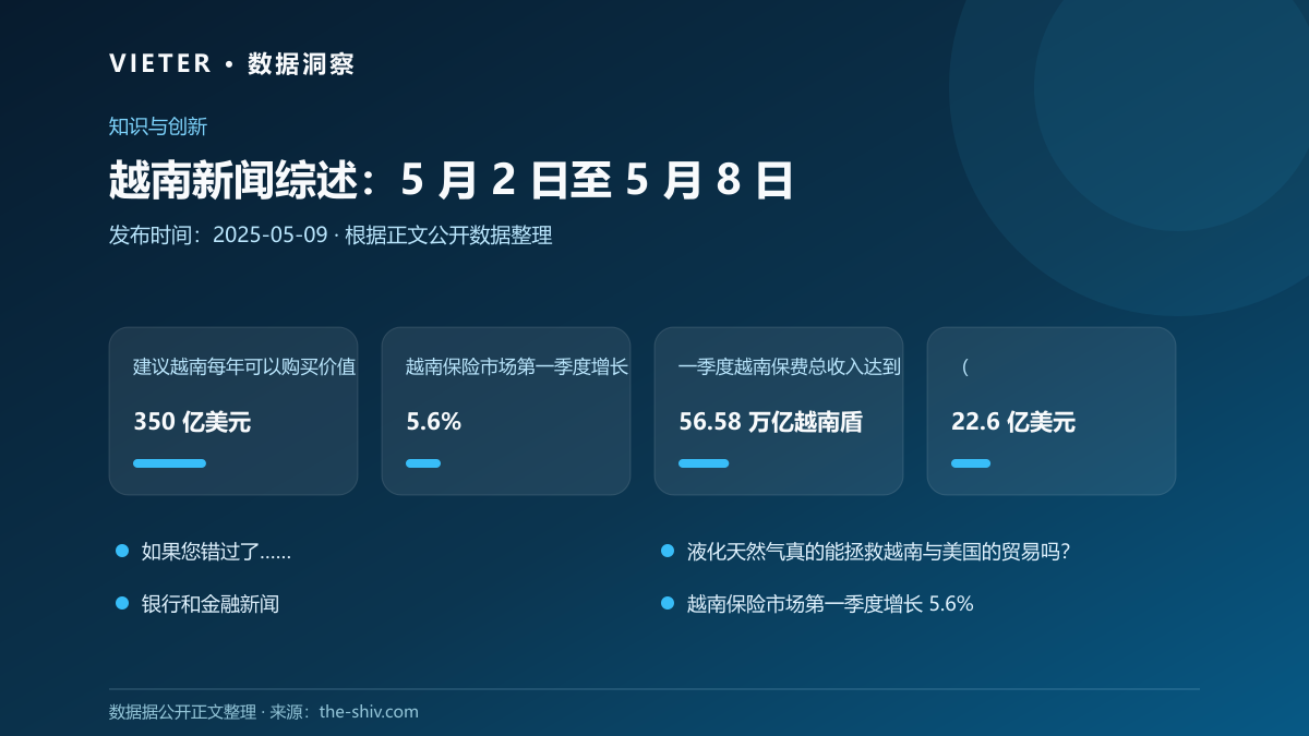 越南新闻综述:5 月 2 日至 5 月 8 日数据图表