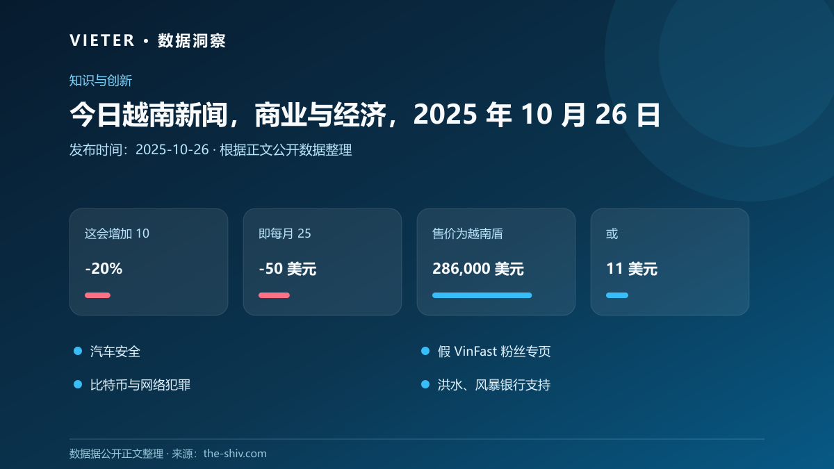 今日越南新闻，商业与经济，2025 年 10 月 26 日