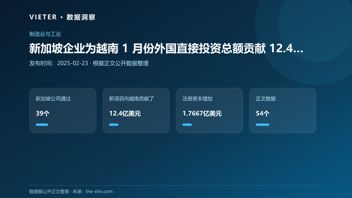 新加坡企业为越南 1 月份外国直接投资总额贡献 12.4 亿美元