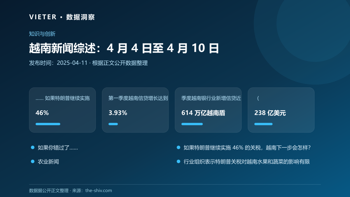 越南新闻综述:4 月 4 日至 4 月 10 日数据图表
