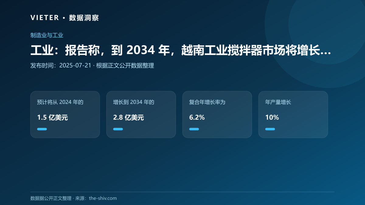 工业:报告称,到 2034 年,越南工业搅拌器市场将增长近一倍