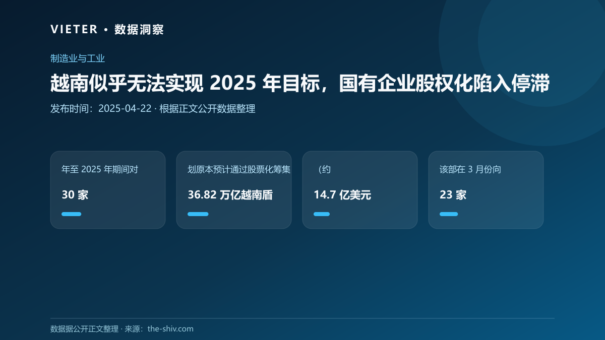 越南似乎无法实现 2025 年目标,国有企业股权化陷入停滞
