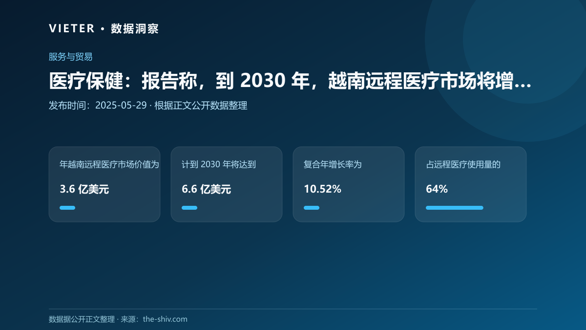 医疗保健:报告称,到 2030 年,越南远程医疗市场将增长近一倍