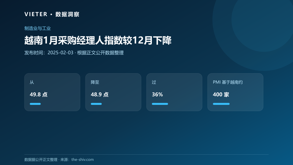 越南1月采购经理人指数较12月下降数据图表