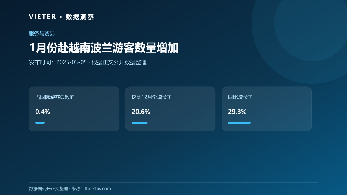 1月份赴越南波兰游客数量增加