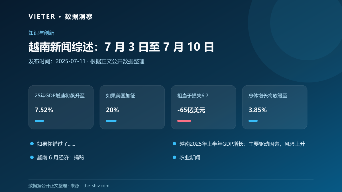 越南新闻综述:7 月 3 日至 7 月 10 日数据图表