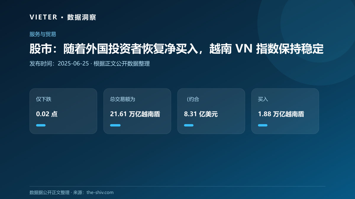 股市:随着外国投资者恢复净买入,越南 VN 指数保持稳定
