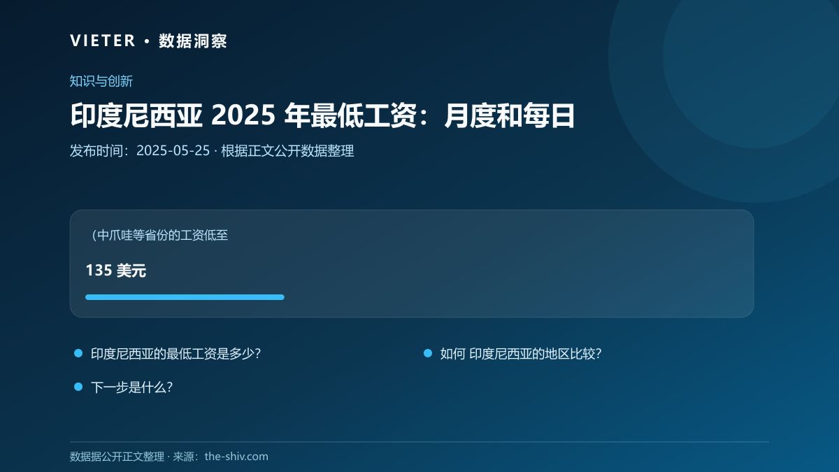 印度尼西亚 2025 年最低工资:月度和每日