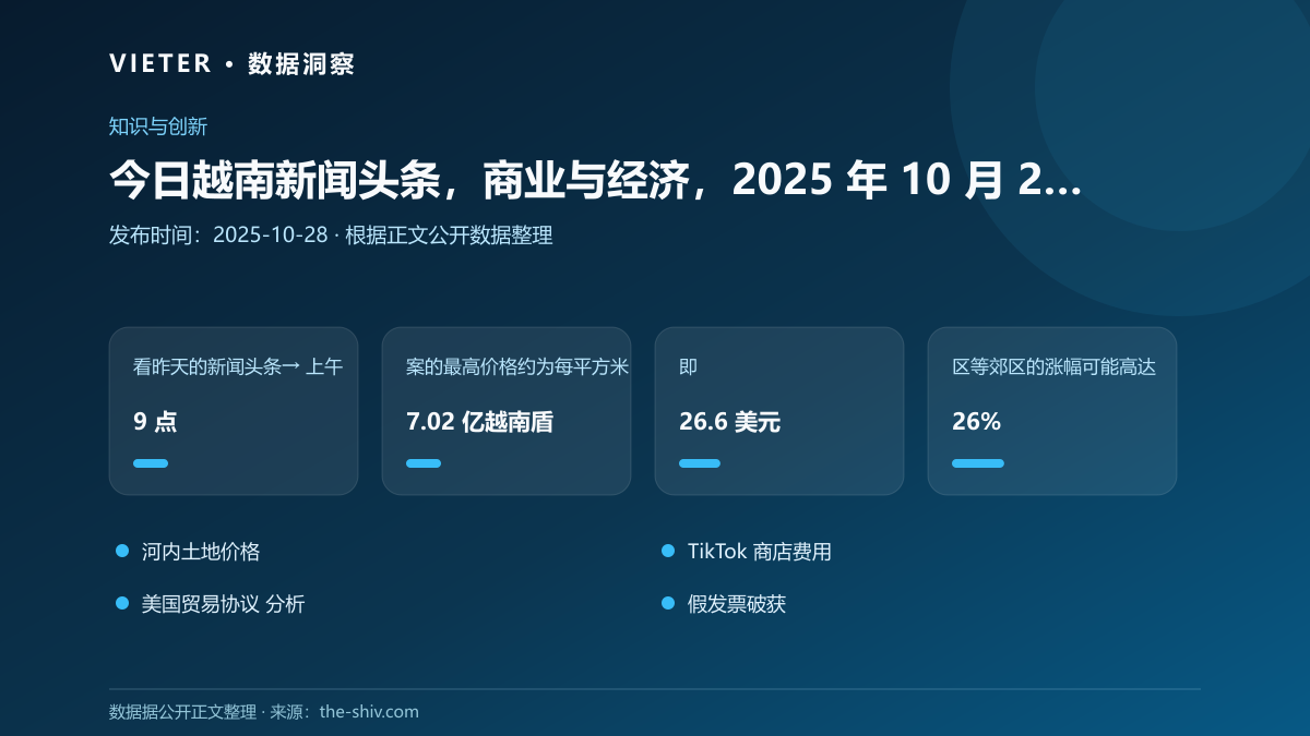 今日越南新闻头条,商业与经济,2025 年 10 月 28 日数据图表