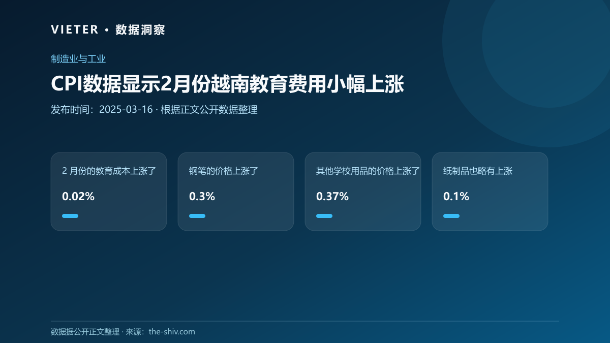 CPI数据显示2月份越南教育费用小幅上涨