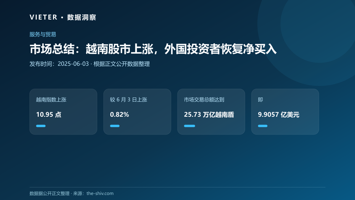 市场总结:越南股市上涨,外国投资者恢复净买入