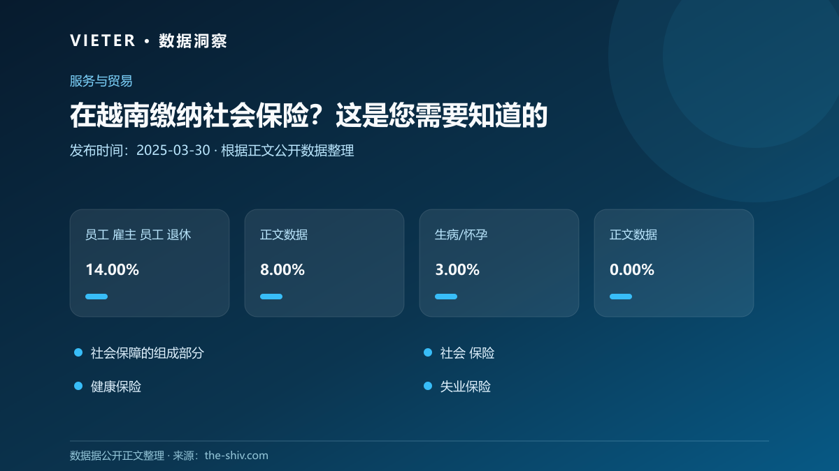 在越南缴纳社会保险?这是您需要知道的数据图表