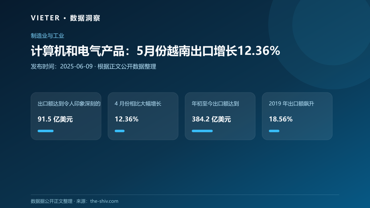 计算机和电气产品:5月份越南出口增长12.36%