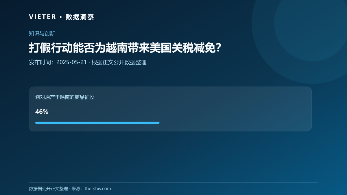 打假行动能否为越南带来美国关税减免?