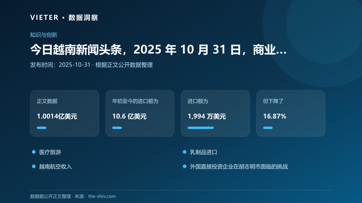 今日越南新闻头条,2025 年 10 月 31 日,商业与经济数据图表