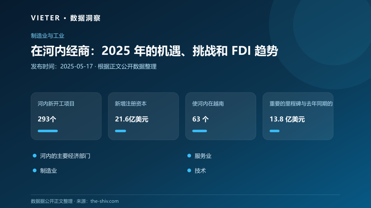 在河内经商:2025 年的机遇、挑战和 FDI 趋势