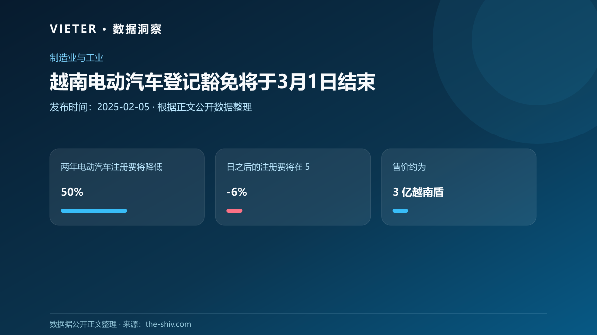 越南电动汽车登记豁免将于3月1日结束数据图表