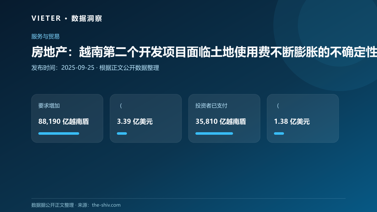 房地产:越南第二个开发项目面临土地使用费不断膨胀的不确定性