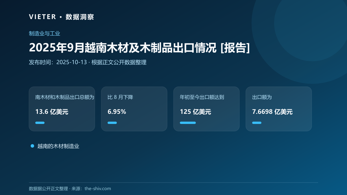 2025年9月越南木材及木制品出口情况 [报告]