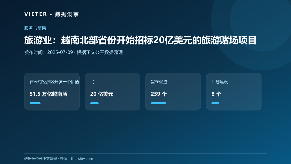 旅游业:越南北部省份开始招标20亿美元的旅游赌场项目