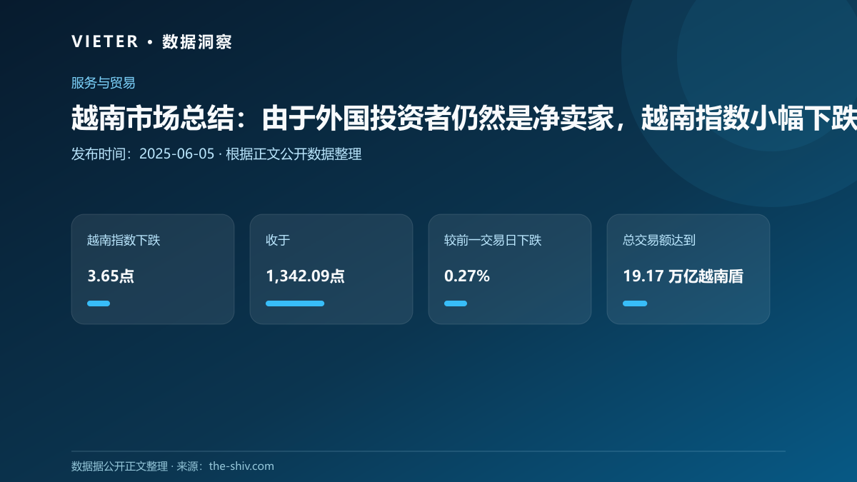 越南市场总结:由于外国投资者仍然是净卖家,越南指数小幅下跌