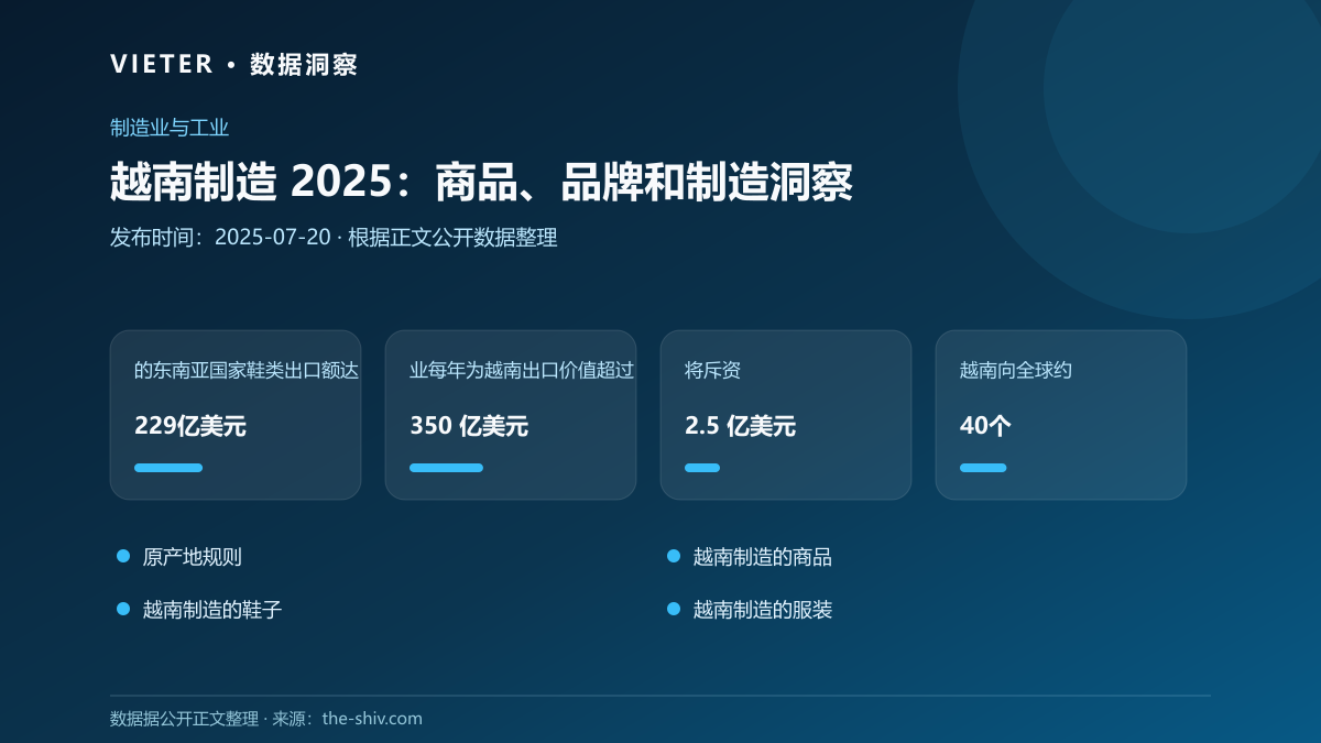 越南制造 2025:商品、品牌和制造洞察数据图表