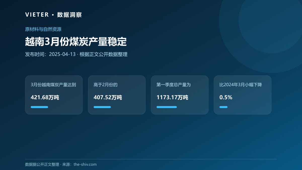 越南3月份煤炭产量稳定