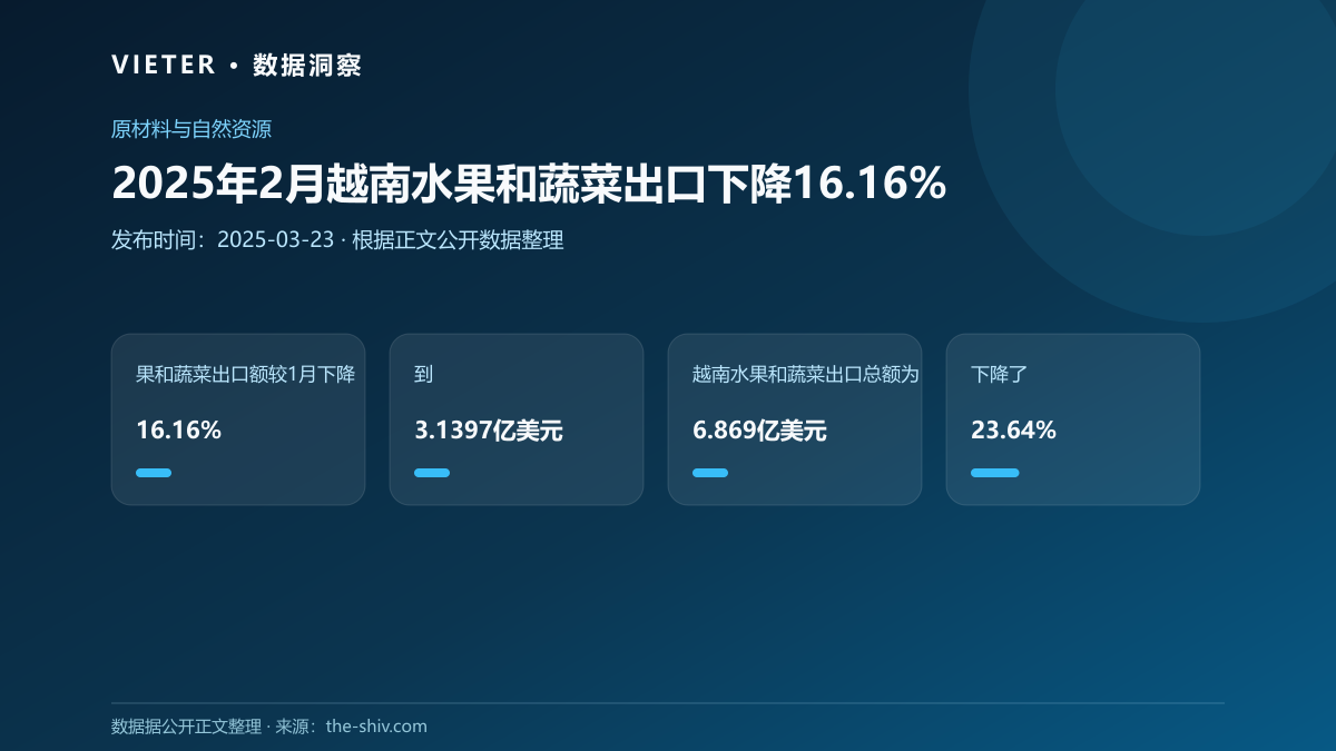 2025年2月越南水果和蔬菜出口下降16.16%