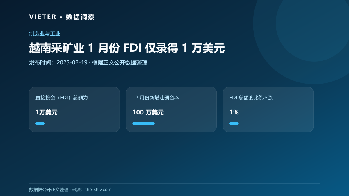 越南采矿业 1 月份 FDI 仅录得 1 万美元