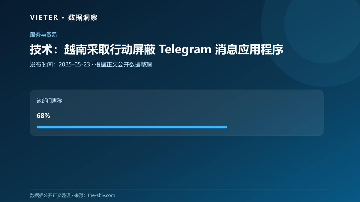技术:越南采取行动屏蔽 Telegram 消息应用程序