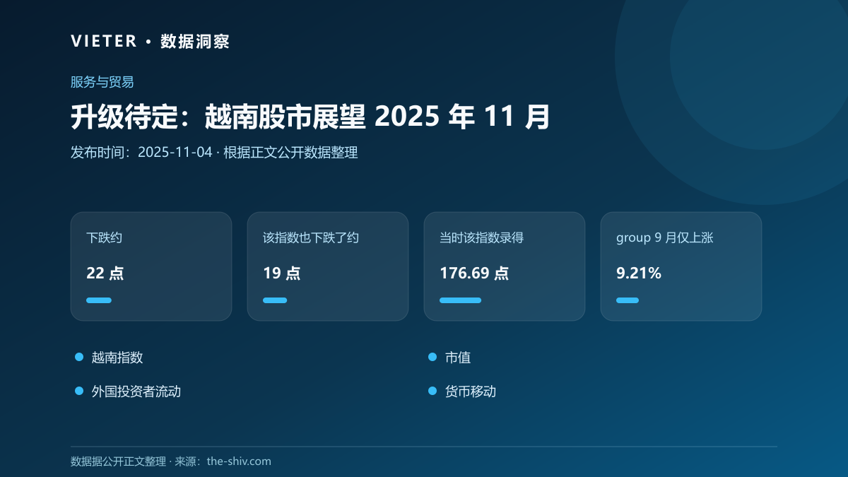 升级待定:越南股市展望 2025 年 11 月