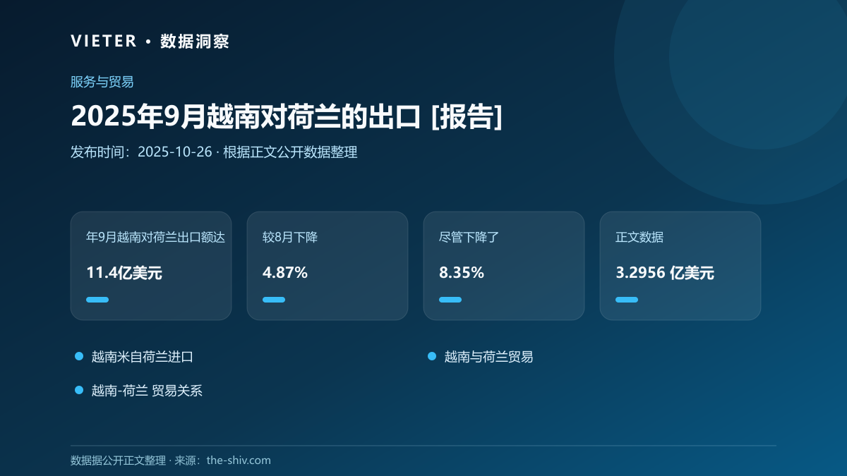 2025年9月越南对荷兰的出口 [报告]