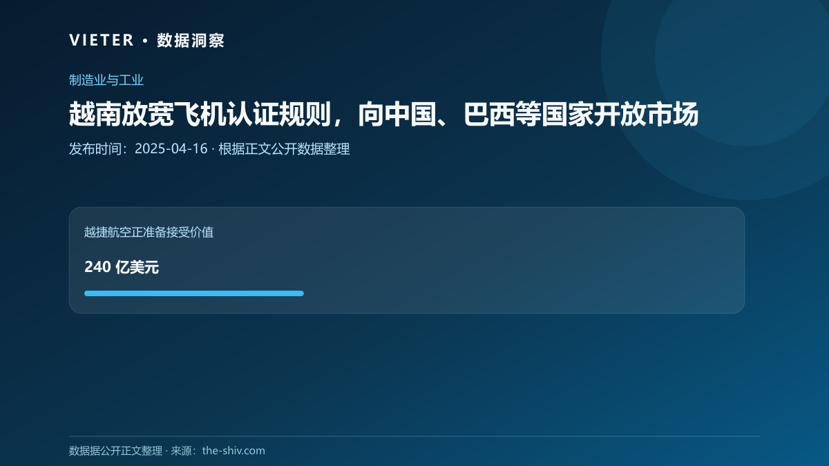 越南放宽飞机认证规则,向中国、巴西等国家开放市场