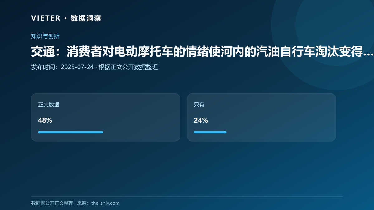 交通:消费者对电动摩托车的情绪使河内的汽油自行车淘汰变得复杂