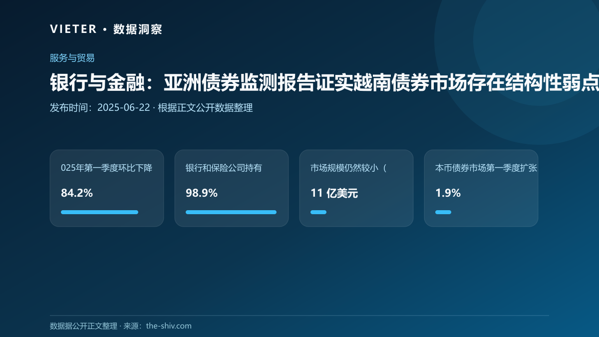 银行与金融:亚洲债券监测报告证实越南债券市场存在结构性弱点