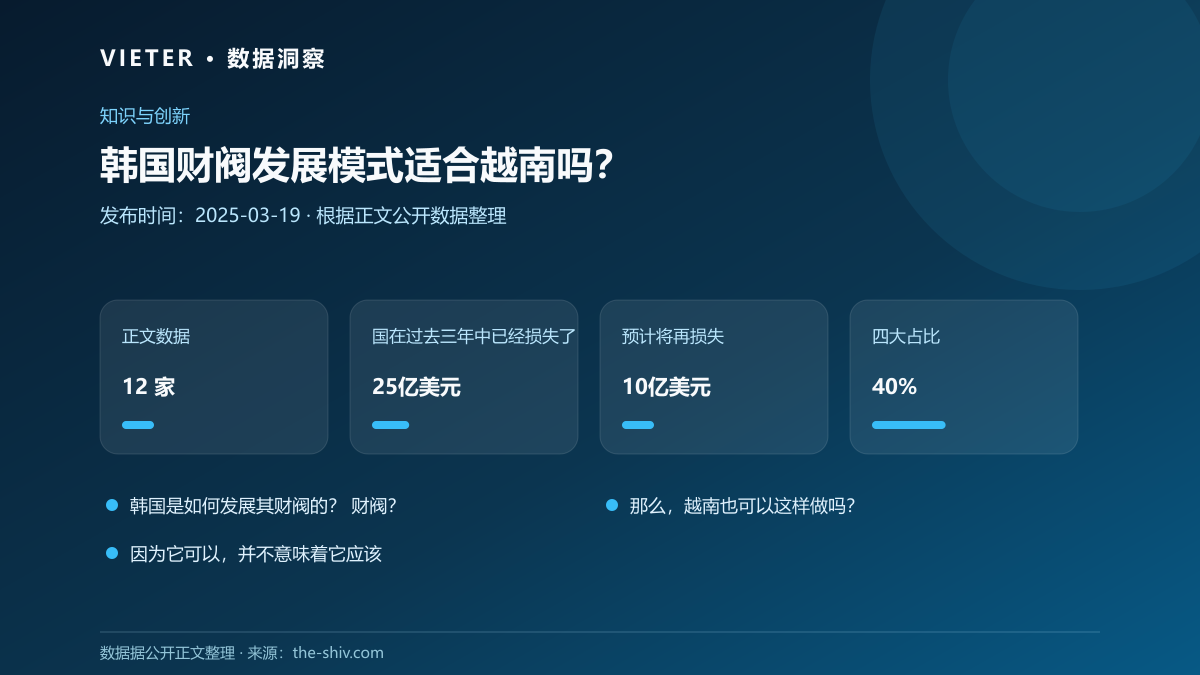 韩国财阀发展模式适合越南吗?