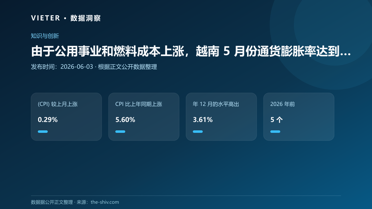 由于公用事业和燃料成本上涨,越南 5 月份通货膨胀率达到 5.6%
