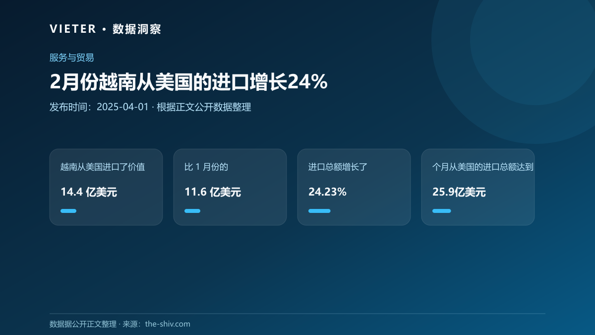 2月份越南从美国的进口增长24%