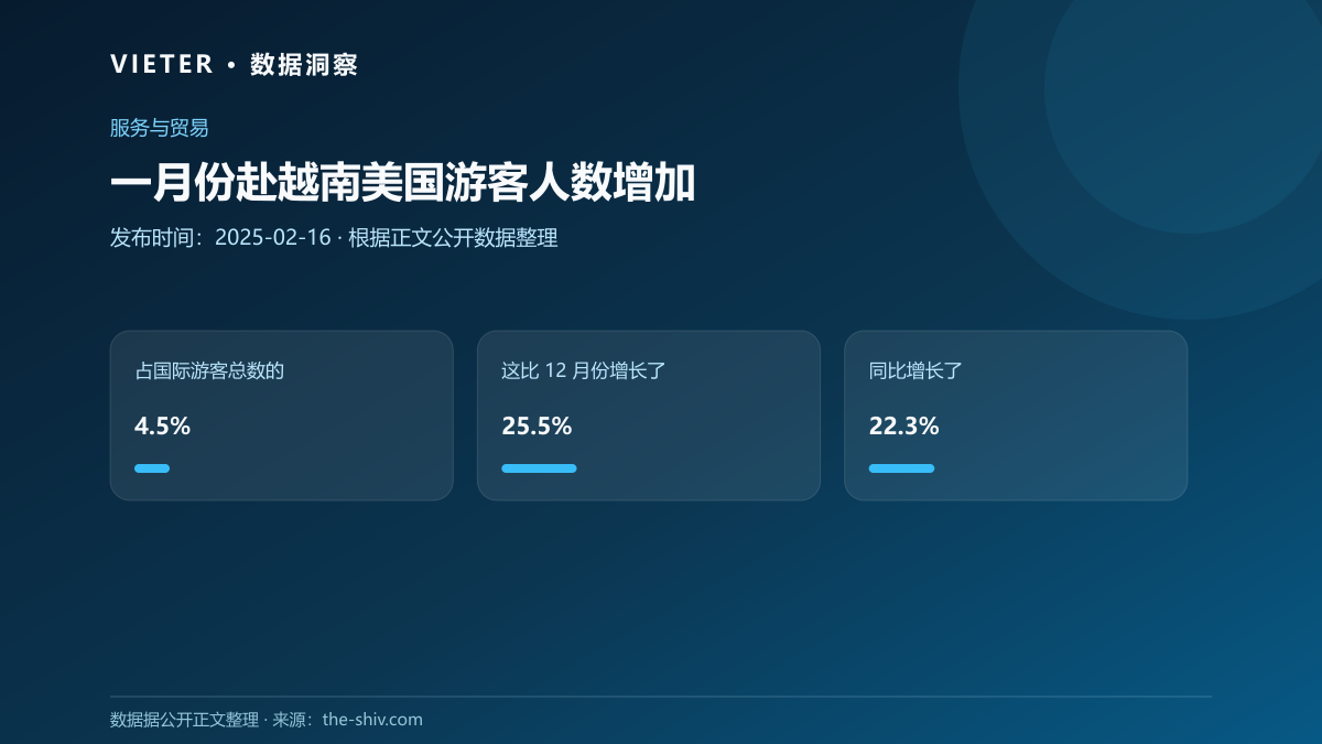 一月份赴越南美国游客人数增加