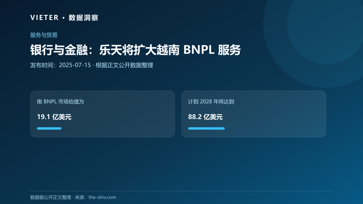 银行与金融:乐天将扩大越南 BNPL 服务