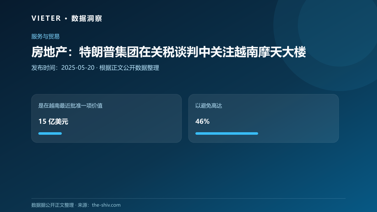 房地产:特朗普集团在关税谈判中关注越南摩天大楼