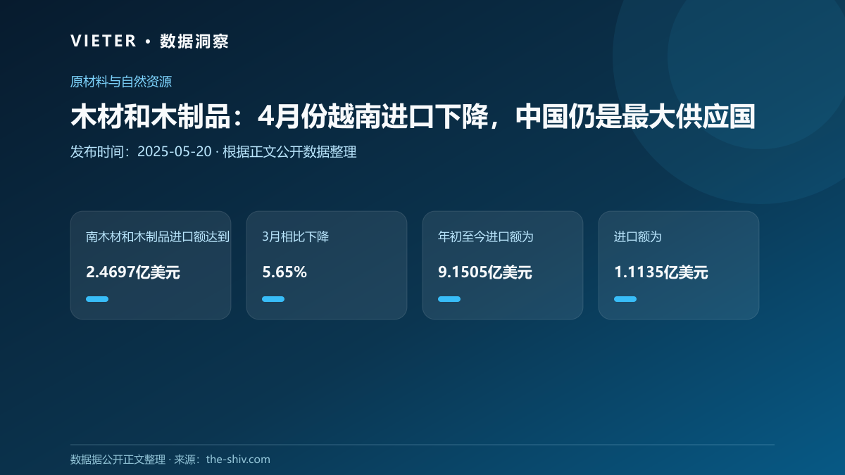 木材和木制品:4月份越南进口下降,中国仍是最大供应国